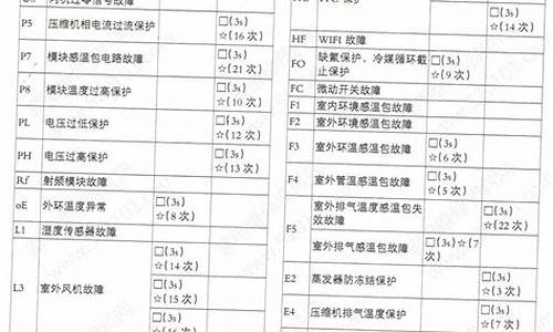 新科空调故障代码一览表_新科空调故障代码一览表图片