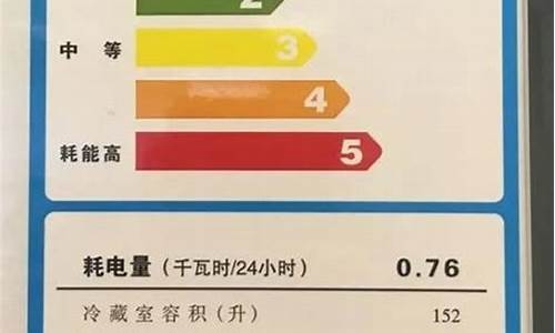 冰箱耗电多少_冰箱耗电多少算正常