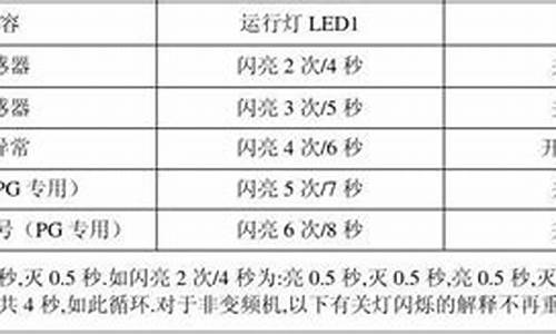 志高空调故障代码中e7代表什么_志高空调出现e7是什么故障代码