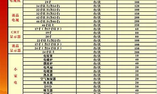 广州家电维修价格表_广州家电维修价格表最新