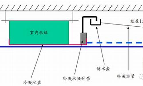 工业空调冷凝水_工业空调冷凝水排放国家规定